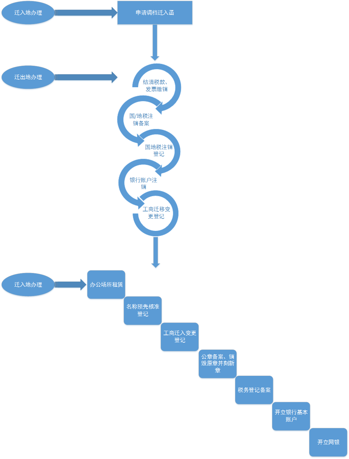 企業(yè)遷移.png